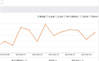 百度联盟广告每月收入多少是正常的？请给个标杆