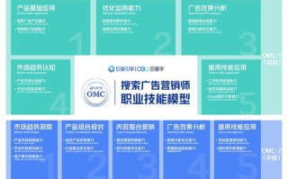 3搜广告联盟口碑深度剖析，诚信、效果与用户体验的权衡