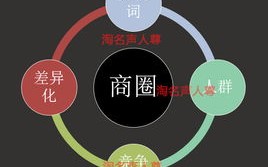 38点击链，解锁数字时代下的信息获取与决策优化