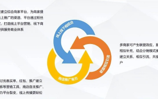 久乐流量交换联盟，重塑互联网流量生态的共赢模式