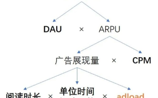 CPVM广告联盟深度解析，优势、挑战与未来发展