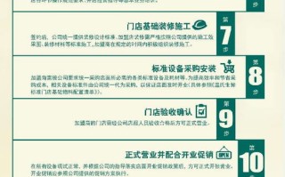 百度联盟加盟指南，了解加盟条件与所需投资