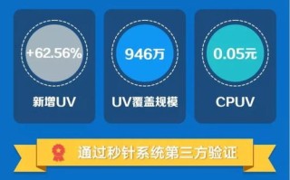 网络广告效果评估，多维度、精准与持续优化的策略