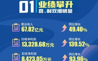 360广告联盟，重塑数字营销新生态