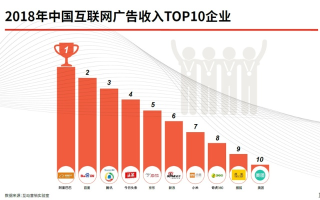 2011年度广告联盟排行榜，探索互联网营销的新纪元