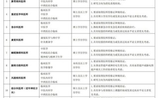 网络广告职务需要具备哪些素质
