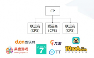 游戏仓库推广员联盟，打造游戏界的超级联盟，引领数字娱乐新潮流