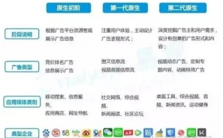 深度剖析广告联盟评测网，揭秘高效广告投放的秘密武器