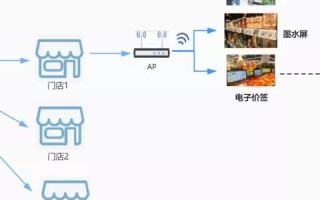 8AP广告联盟是不是骗子？深度剖析与揭秘