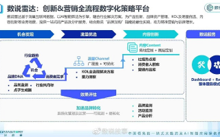 92CPA联盟，解锁数字营销新纪元，重塑企业盈利版图