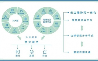 万家移动，重塑数字生活，开启智能出行新篇章
