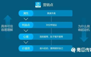 如何撰写网络广告文案，吸引点击与转化的艺术