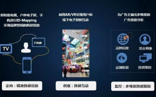 酷米广告联盟，重塑数字营销新生态的领航者