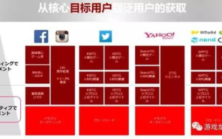 日本广告联盟，重塑数字营销版图的力量