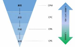 揭秘CPV广告联盟，高效广告策略与盈利模式的深度剖析