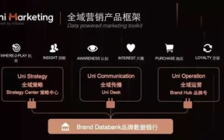 天钥广告联盟，解锁数字营销新纪元