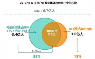 揭秘CPV广告联盟，高效广告策略与盈利模式的深度剖析