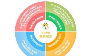 伯乐CPS联盟，挖掘数字营销新蓝海，共创共赢新生态