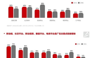 广告联盟，探索高收益机遇与当前热门网站类型