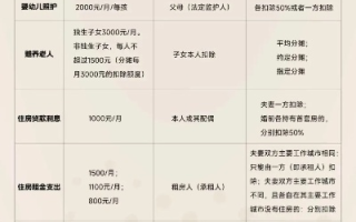 淘宝联盟收入个人所得税查询全解析