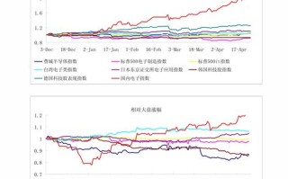 子午广告联盟，深度剖析与行业观察