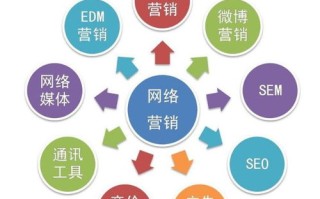 互联网的高速发展带动了网络广告的广泛应用