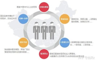 北方广告营销，策略、趋势与创新实践