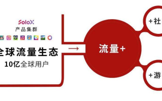 久乐流量交换联盟，重塑互联网流量生态的共赢模式