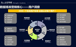 025大数据广告联盟，重塑数字营销新生态