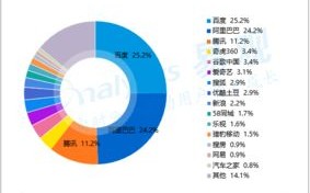 至尊广告联盟，重塑数字营销版图，引领未来商业趋势