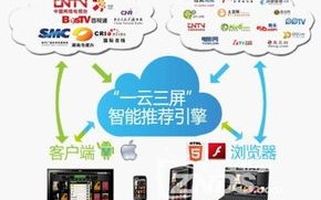 网络广告投放的捷径，精准策略与高效工具的结合