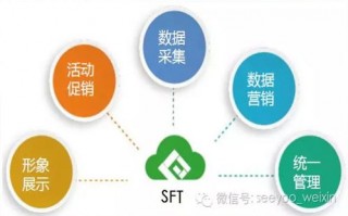 CPA158广告联盟，精准营销与高效转化的双赢策略