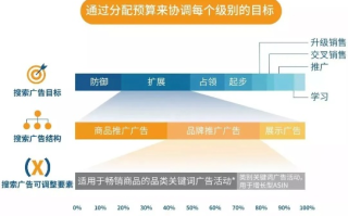 谁知道什么广告联盟不扣量啊？