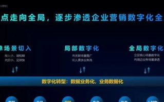 讯飞广告联盟，重塑数字营销新生态，引领智能广告新时代