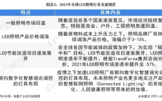 LED联盟，重塑照明行业的未来