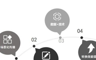 中易广告联盟系统，重塑数字营销生态，引领高效广告新纪元