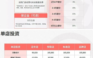 淘宝联盟技术服务费详解，了解费用构成与计算方式