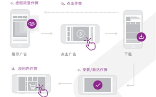 怎样在广告联盟中作弊，揭秘与警示