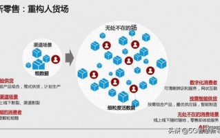 136联盟，重塑电商生态，引领新零售变革