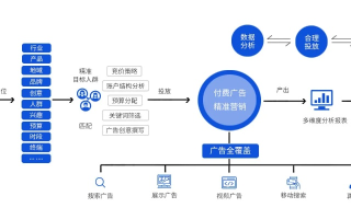 网络广告计费方法详解，探索高效投放策略