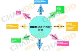 NBN交换链，重塑数字经济的未来金融版图