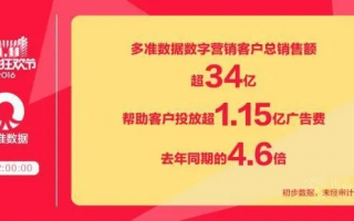114广告，解锁数字时代的精准营销密码