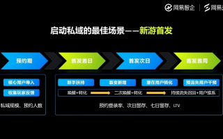 纳奇游戏营销，解锁游戏产业新蓝海，重塑玩家体验