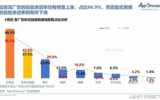 网络广告的特点解析，探究其非理性说服力的独特魅力