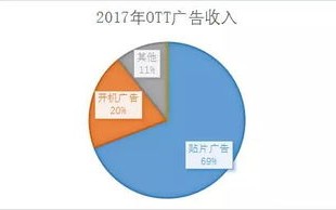 网络广告投放与传统广告模式，哪种更好？