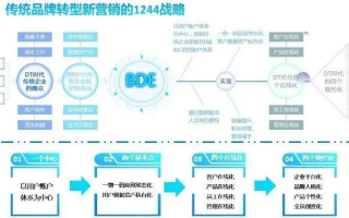 UN008广告联盟，重塑数字营销新生态