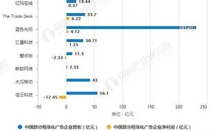 下面不属于网络广告特点的是，精准定位与个性化推送