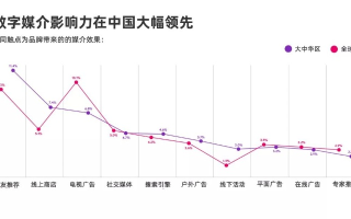 艾狄墨搏移动变现平台，解锁数字时代下的移动广告新机遇