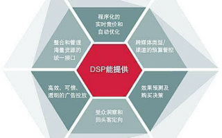 易传播DSP，解锁数字营销新纪元的高效工具