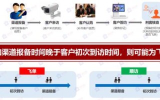 CPS广告联盟，解锁数字营销新纪元